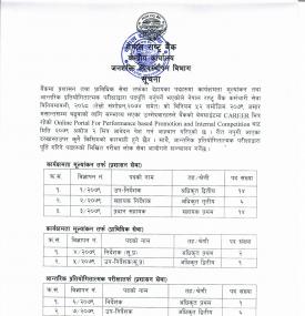 राष्ट्र बैंकको विभिन्न पदमा कर्मचारी आवश्यकता