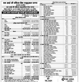 NIC Asia Capital has published 'NIC Asia Dynamic Debt Fund' NAV up to Shrawan, 2079