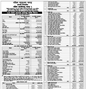 Nabil Investment has published 'Nabil Balanced Fund 2' NAV up to Shrawan, 2079