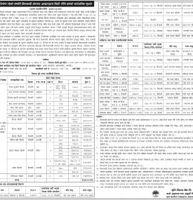 बैंकको धितोमा रहेको सम्पत्ति शिलबन्दी बोलपत्र आव्हानद्वारा बिक्री गरिनेबारे सार्वजनि सूचना