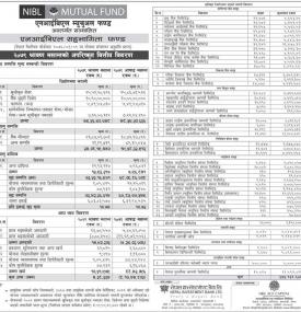 NIBL Ace Capital Limited has published “NIBL Sahabhagita Fund” Net Assets Value till Shrawan, 2079
