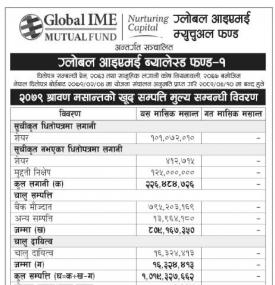 Global IME Capital has published 'Global IME Balanced Fund-1' NAV up to Shrawan, 2079