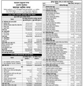 Sunrise Capital has published 'Sunrise Bluechip Fund' NAV up to Shrawan, 2079