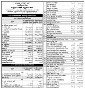  Sunrise Capital =has published 'Sunrise 1st Mutual Fund' Net Assets Value up to Shrawan, 2079