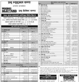 Prabhu Capital has published 'Prabhu Select Fund' Net Assets Value up to Sharwan, 2079.