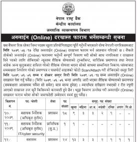 राष्ट्र बैंकमा कर्मचारी आवश्यकता