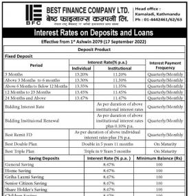 Interest Rates on Deposit and Loans