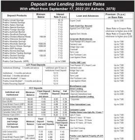 प्रभु बैंकको नयाँ ब्याजदर परिवर्तन सम्बन्धी सूचना