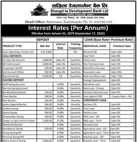 New Interest Rate Notice of Shangrila Development Bank