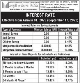 Interest Rate of Manjushree Finance