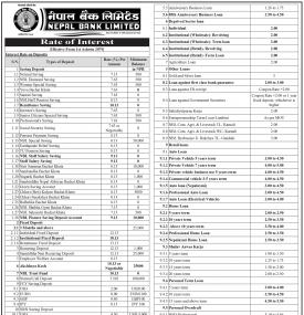 नेपाल बैंकको नयाँ ब्याजदर सार्वजानिक, हेर्नुहोस् कुन खातामा कति पुग्यो