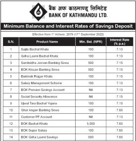 Minimum Balance and Interest Rates of Saving Deposit