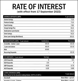 हेर्नुहोस् कति पुग्यो लक्ष्मी बैंकको नयाँ ब्याजदर - Interest Rates -