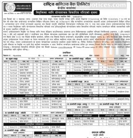 नियुत्तिका लागि योग्यताक्रम सिफारिस गरिएको सूचना