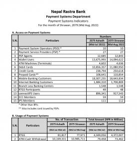 Payment Systems Indicators for the month of Shrawan, 2079 (Mid Aug, 2022)
