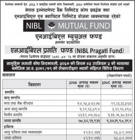 NIBL Ace Capital has published its audited financial highlights of NIBL Pragati Fund