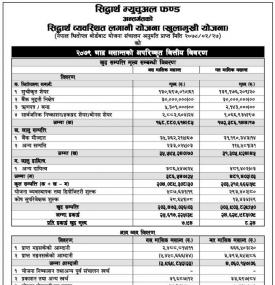 Siddhartha Capital has published “Siddhartha Systematic Investment Scheme” NAV till Bhadra, 2079