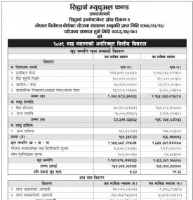 Siddhartha Capital has published “Siddhartha Investment Growth Scheme - 2” NAV till Bhadra, 2079