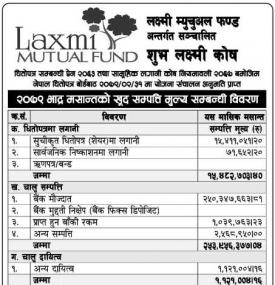Laxmi Capital Market has published the “Shubha Laxmi Kosh” NAV till Bhadra, 2079