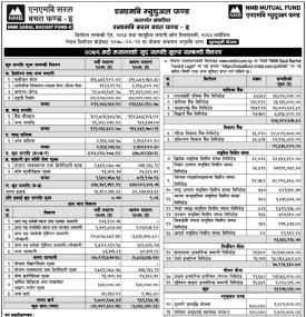 NMB Capital Limited has published (NMB Saral Bachat Fund - E) Net Assets Value (NAV) till Bhadra, 20
