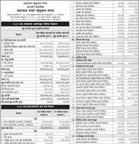 Sunrise Capital has published Sunrise First Mutual Fund NAV up to Bhadra, 2079.