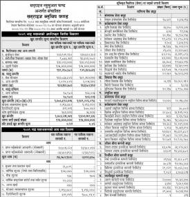  Sunrise Capital has published Sunrise Bluechip Fund NAV up to Bhadra, 2079.