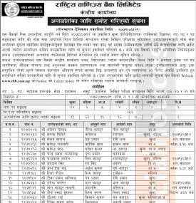 राष्ट्रिय वाणिज्य बैंकको अन्तर्वार्ताका लागि छनोट गरिएको सूचना