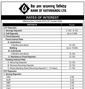 बैंक अफ काठमाण्डुको नयाँ ब्याजदर सार्वजानिक, हेर्नुहोस् कुन खातामा कति पुग्यो