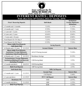 नेपाल एसबिआई बैंकको नयाँ ब्याजदर परिवर्तनबारे सूचना