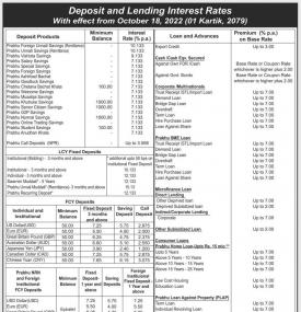प्रभु बैंकले सार्वजनिक गर्यो नयाँ ब्याजदर तालिका
