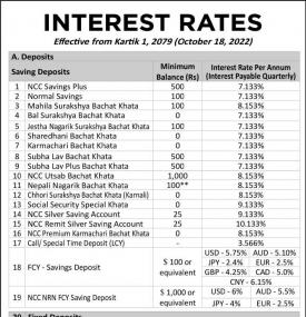 एनसीसी बैंकको नयाँ ब्याजदर सार्वजानिक, हेर्नुहोस् कुन खातामा कति पुग्यो ?