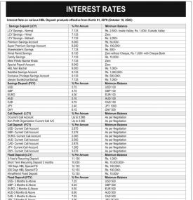 हिमालयन बैंकको ब्याजदर परिवर्तनबारे सूचना - HBL Interest Rates -