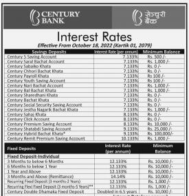 सेन्चुरी कमरसियल बैंकको नयाँ ब्याजदर सार्वजानिक