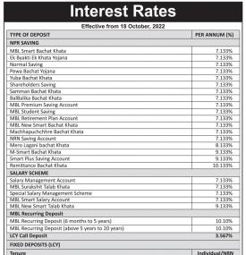 माछापुच्छ्रे बैंकले सार्वजनिक गर्यो नयाँ ब्याजदर, हेर्नुहोस् कुन खातामा कति पुग्यो