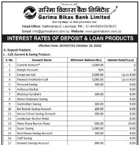 गरिमा विकास बैंकको नयाँ ब्याजदर परिवर्तन भएको बारे सूचना