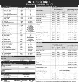 एभरेष्ट बैंकको नयाँ ब्याजदर सम्बन्धी सूचना - New EBL Interest Rates -