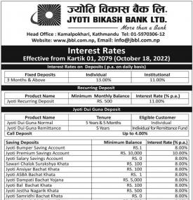ज्योति विकास बैंकको ब्याजदरबारे सूचना