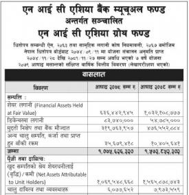 Audited financial highlights of “NIC Asia Growth Fund” of the fiscal year 2078/79