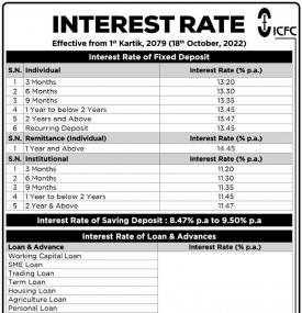 New Interest Rate Notice