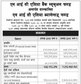 Audited financial highlights of “NIC Asia Balanced Fund” of the fiscal year 2078/79.
