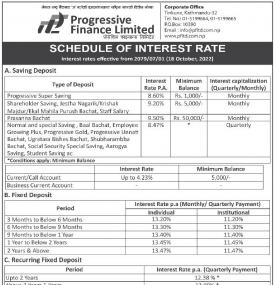 नयाँ ब्याजदर परिवर्तनको सूचना