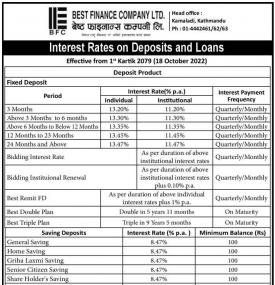 New Interest Rate Notice