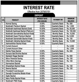 मुक्तिनाथ विकास बैंकको नयाँ ब्याजदर सार्वजानिक_Interest rate