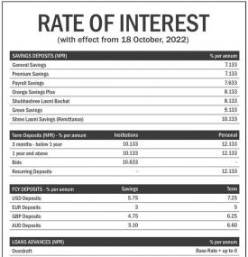 लक्ष्मी बैंकको नयाँ ब्याजदर परिवर्तन, हेर्नुहोस् कुन खातामा कति पुग्यो  ?