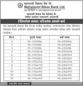  बैंकको टेलिफोन नं परिवर्तन बारे सूचना