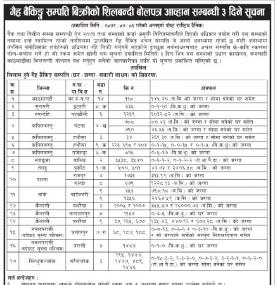 गैह्र बैकिङ सम्पत्ति बिक्रीको शिलबन्दी बालपत्र आव्हान सम्बन्धी सूचना