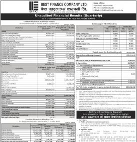 बेष्ट फाइनान्सको खुद नाफा ५९ लाख ३३ हजार रुपैयाँ