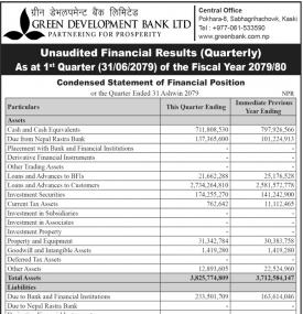 Unaudiated Financial Results (Quarterly)