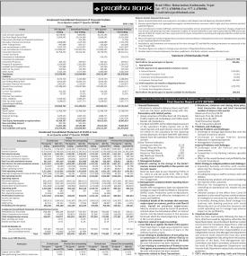 प्रभु बैंकको खुद नाफा ७० करोड ५० लाख रुपैयाँ