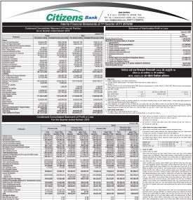 सिटिजन्स बैंकको खुद नाफा ५० करोड १२ लाख रुपैयाँ